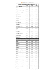 Fall 2016 Occupancy at peak times by lot